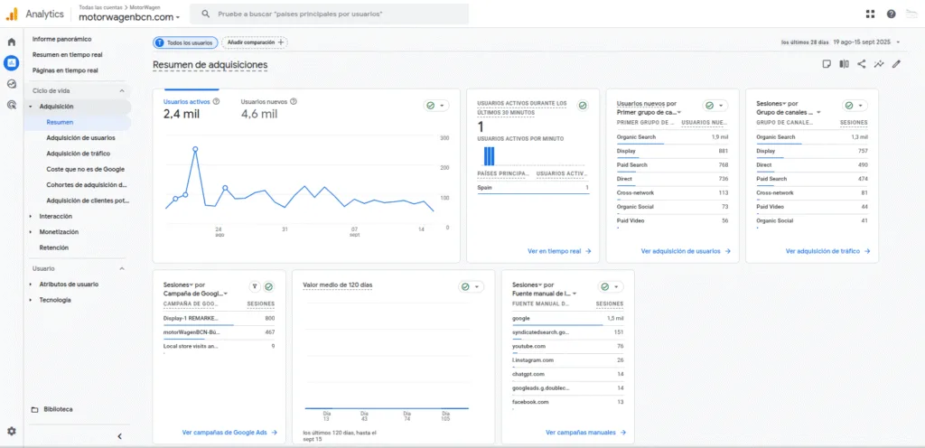 analytics motorwagen